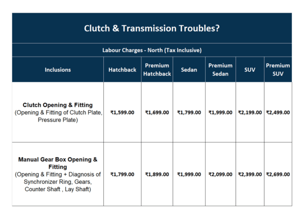 Clutch & Transmission Troubles ?