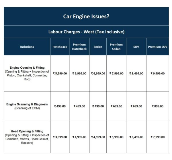 Car Engine Issues