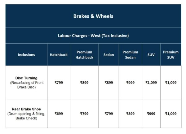 Problem With Car Brakes & Wheels