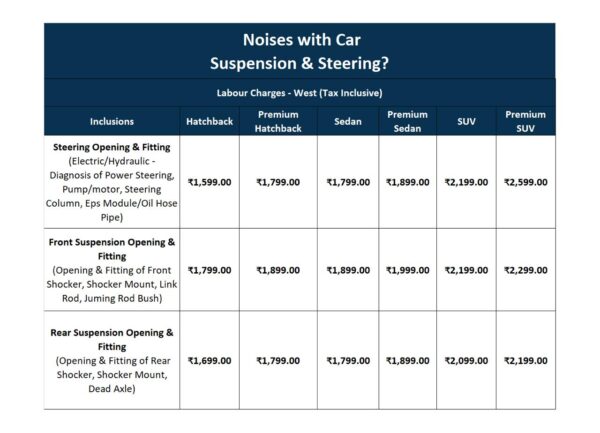 Noises With Car Suspension & Steering ?